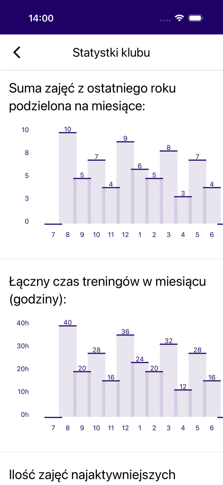 Las estadísticas del club con un gráfico de clases y horas de entrenamiento
